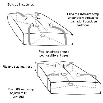 Couples Sportsheets International Inc Bed Bondage Restraint Kit